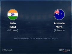 India vs Australia Live Score Ball by Ball, India vs Australia, 2022 Live Cricket Score Of Today's Match on NDTV Sports