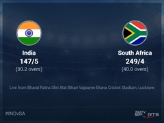 India vs South Africa: India vs South Africa 2022/23 Live Cricket Score, Live Score Of Today's Match on NDTV Sports