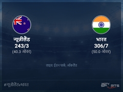 भारत बनाम न्यूज़ीलैंड लाइव स्कोर, ओवर 36 से 40 लेटेस्ट क्रिकेट स्कोर अपडेट