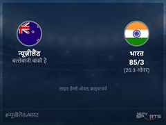 न्यूज़ीलैंड बनाम भारत लाइव स्कोर, ओवर 16 से 20 लेटेस्ट क्रिकेट स्कोर अपडेट