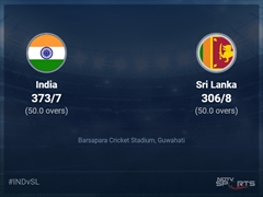 India vs Sri Lanka Live Score Ball by Ball, India vs Sri Lanka 2023 Live Cricket Score Of Today's Match on NDTV Sports