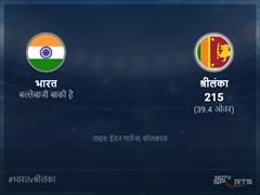 भारत बनाम श्रीलंका लाइव स्कोर, ओवर 36 से 40 लेटेस्ट क्रिकेट स्कोर अपडेट