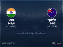 भारत बनाम न्यूज़ीलैंड लाइव स्कोर, ओवर 21 से 25 लेटेस्ट क्रिकेट स्कोर अपडेट