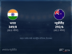 भारत बनाम न्यूज़ीलैंड लाइव स्कोर, ओवर 41 से 45 लेटेस्ट क्रिकेट स्कोर अपडेट