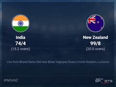 India vs New Zealand: India vs New Zealand, 2023 Live Cricket Score, Live Score Of Today's Match on NDTV Sports