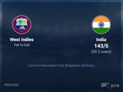 West Indies vs India: West Indies vs India, 2023 Live Cricket Score, Live Score Of Today's Match on NDTV Sports