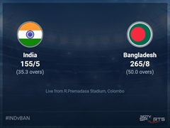 India vs Bangladesh Live Score Ball by Ball, Asia Cup 2023 Live Cricket Score Of Today's Match on NDTV Sports
