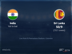 India vs Sri Lanka Live Score Ball by Ball, Asia Cup 2023 Live Cricket Score Of Today's Match on NDTV Sports