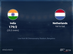 India vs Netherlands: World Cup 2023 Live Cricket Score, Live Score Of Today's Match on NDTV Sports