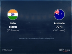 India vs Australia Live Score Ball by Ball, India vs Australia, 2023 Live Cricket Score Of Today's Match on NDTV Sports