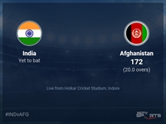 India vs Afghanistan Live Score Ball by Ball, India vs Afghanistan, 2024 Live Cricket Score Of Today's Match on NDTV Sports