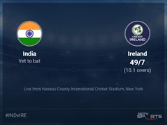 India vs Ireland Live Score Ball by Ball, T20 World Cup 2024 Live Cricket Score Of Today's Match on NDTV Sports