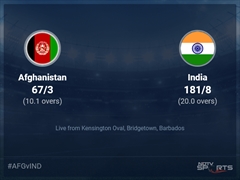 Afghanistan vs India Live Score Ball by Ball, T20 World Cup 2024 Live Cricket Score Of Today's Match on NDTV Sports