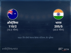 ऑस्ट्रेलिया बनाम भारत लाइव स्कोर, ओवर 6 से 10 लेटेस्ट क्रिकेट स्कोर अपडेट