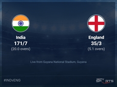 India vs England Live Score Ball by Ball, T20 World Cup 2024 Live Cricket Score Of Today's Match on NDTV Sports