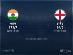 भारत बनाम इंग्लैंड लाइव स्कोर, ओवर 6 से 10 लेटेस्ट क्रिकेट स्कोर अपडेट