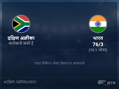 भारत बनाम दक्षिण अफ्रीका लाइव स्कोर, ओवर 6 से 10 लेटेस्ट क्रिकेट स्कोर अपडेट