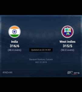 West Indies vs India Live Score, Over 46 to 50 Latest Cricket Score, Updates
