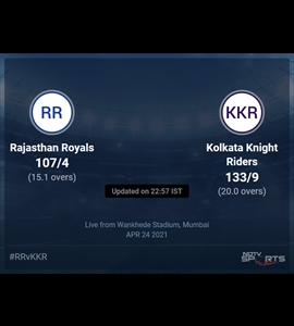 Rajasthan Royals vs Kolkata Knight Riders: IPL 2021 Live Cricket Score, Live Score Of Todays Match on NDTV Sports