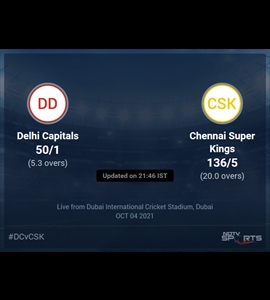 Delhi Capitals vs Chennai Super Kings: IPL 2021 Live Cricket Score, Live Score Of Todays Match on NDTV Sports
