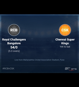 Royal Challengers Bangalore vs Chennai Super Kings: IPL 2022 Live Cricket Score, Live Score Of Todays Match on NDTV Sports