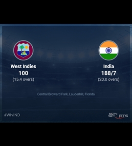 West Indies vs India Live Score Ball by Ball, West Indies vs India, 2022 Live Cricket Score Of Todays Match on NDTV Sports