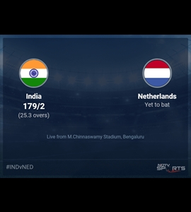 India vs Netherlands: World Cup 2023 Live Cricket Score, Live Score Of Todays Match on NDTV Sports