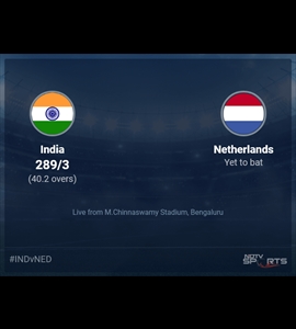 India vs Netherlands: World Cup 2023 Live Cricket Score, Live Score Of Todays Match on NDTV Sports