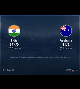 India vs Australia: India vs Australia, 2023 Live Cricket Score, Live Score Of Todays Match on NDTV Sports
