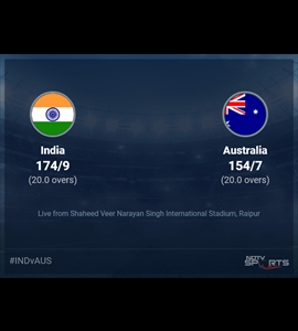 India vs Australia Live Score Ball by Ball, India vs Australia, 2023 Live Cricket Score Of Todays Match on NDTV Sports