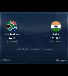 South Africa vs India Live Score Ball by Ball, South Africa vs India Live Cricket Score Of Todays Match on NDTV Sports