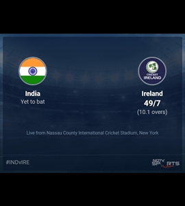 India vs Ireland Live Score Ball by Ball, T20 World Cup 2024 Live Cricket Score Of Todays Match on NDTV Sports