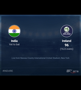 India vs Ireland: T20 World Cup 2024 Live Cricket Score, Live Score Of Todays Match on NDTV Sports