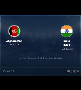 Afghanistan vs India Live Score Ball by Ball, T20 World Cup 2024 Live Cricket Score Of Todays Match on NDTV Sports