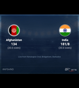 Afghanistan vs India: T20 World Cup 2024 Live Cricket Score, Live Score Of Todays Match on NDTV Sports