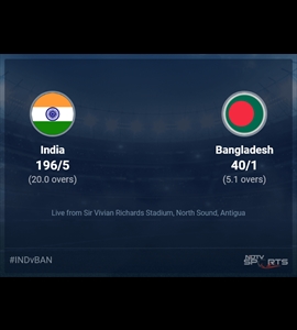 India vs Bangladesh Live Score Ball by Ball, T20 World Cup 2024 Live Cricket Score Of Todays Match on NDTV Sports