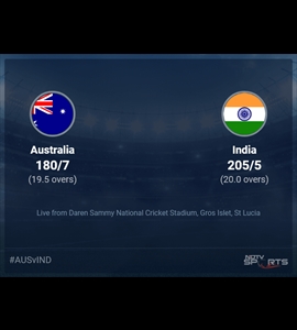 Australia vs India: T20 World Cup 2024 Live Cricket Score, Live Score Of Todays Match on NDTV Sports