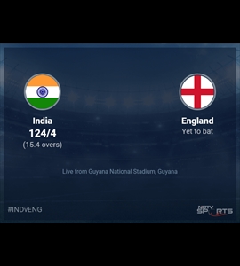 India vs England Live Score Ball by Ball, T20 World Cup 2024 Live Cricket Score Of Todays Match on NDTV Sports