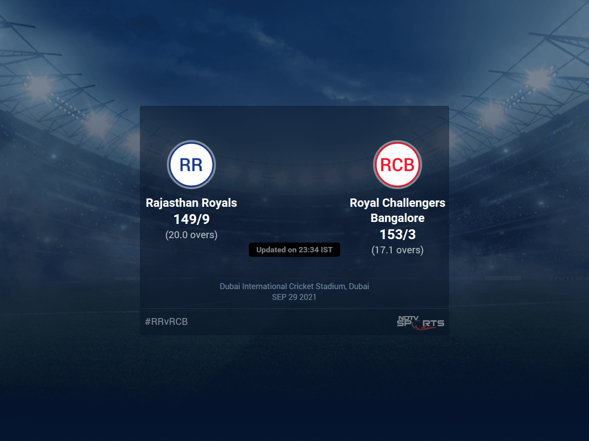 Rajasthan Royals vs Royal Challengers Bangalore Live Score Ball by Ball, IPL 2021 Live Cricket Score Of Today's Match on NDTV Sports 3 big 637685554137064590