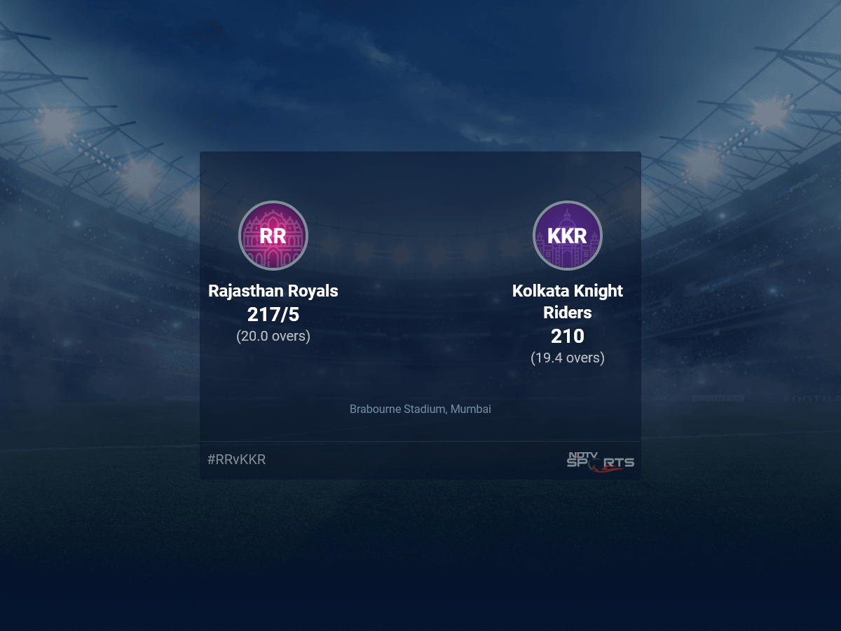 Rajasthan Royals vs Kolkata Knight Riders: IPL 2022 Live Cricket Score, Live Score Of Today's Match on NDTV Sports thumbnail
