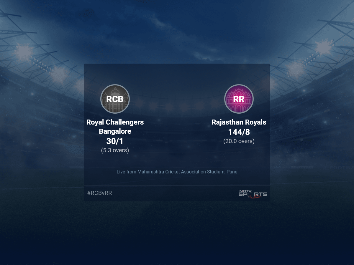 Royal Challengers Bangalore vs Rajasthan Royals: IPL 2022 Live Cricket Score, Live Score Of Today's Match on NDTV Sports