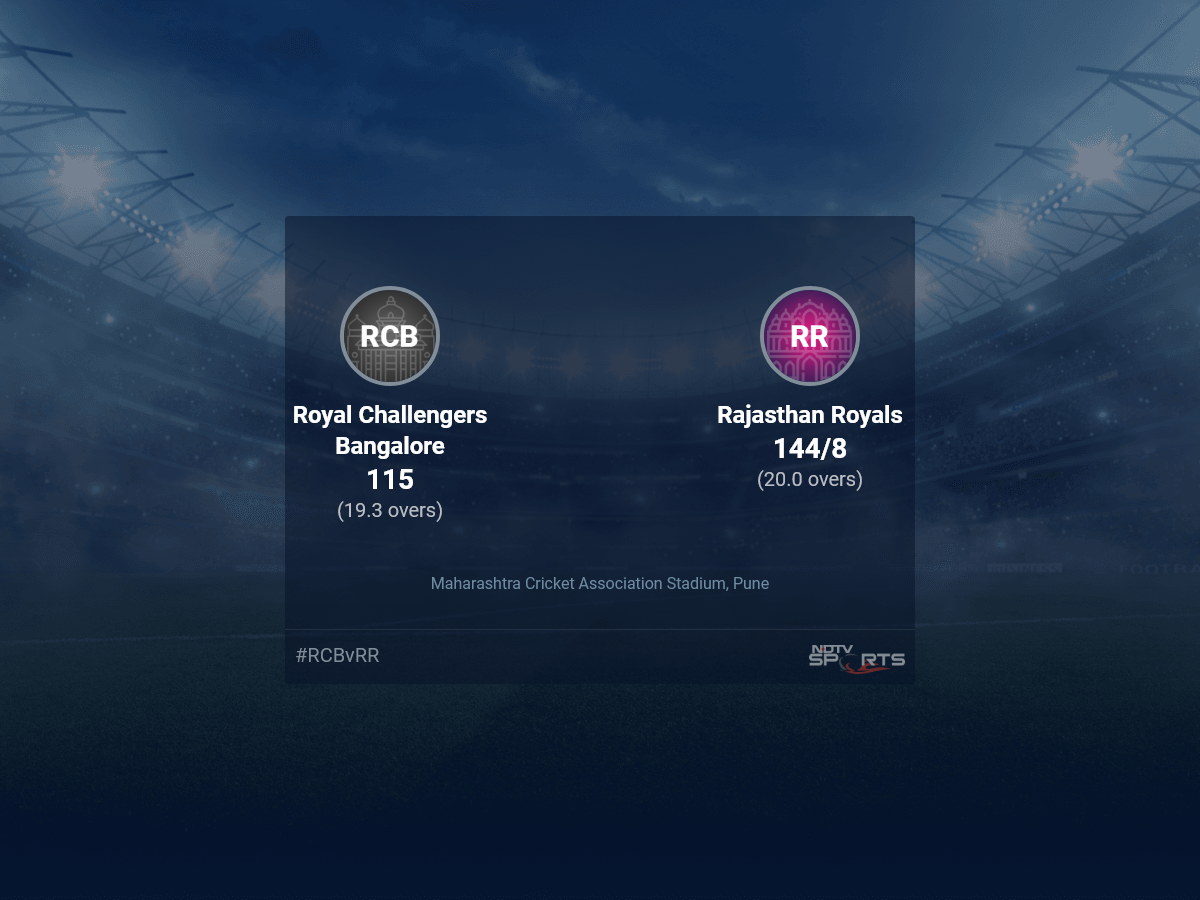 Royal Challengers Bangalore vs Rajasthan Royals Live Score Ball by Ball ...