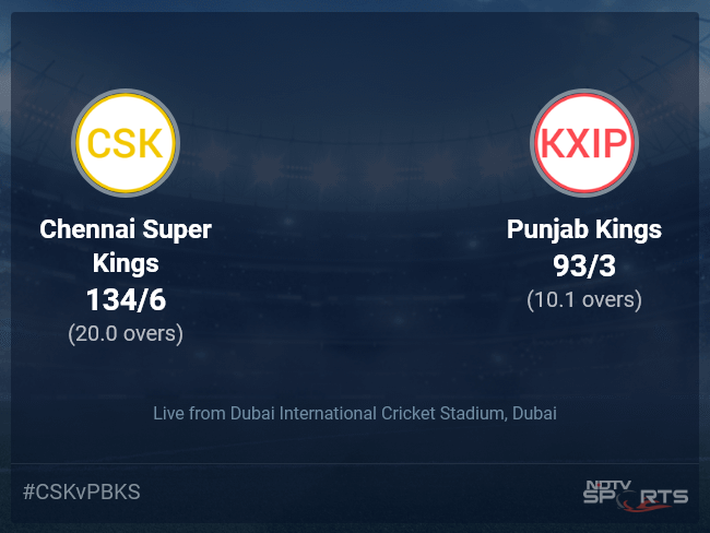 Chennai Super Kings vs Punjab Kings: IPL 2021 Live Cricket Score, Live Score Of Today's Match on NDTV Sports