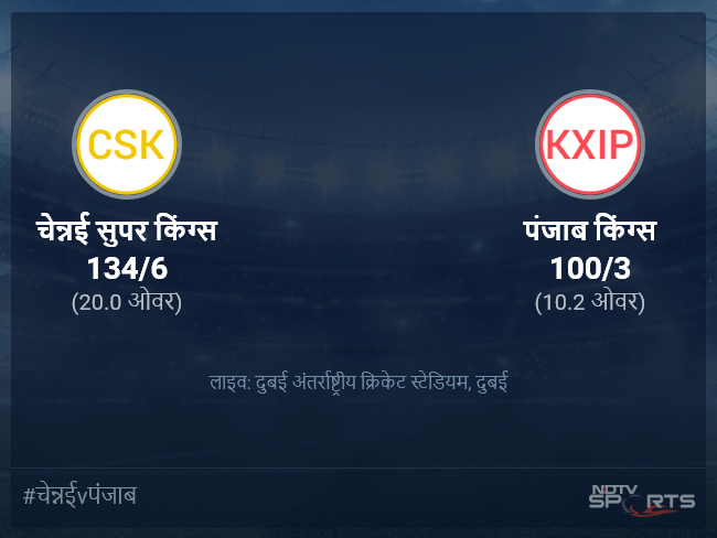 चेन्नई सुपर किंग्स बनाम पंजाब किंग्स लाइव स्कोर, ओवर 6 से 10 लेटेस्ट क्रिकेट स्कोर अपडेट