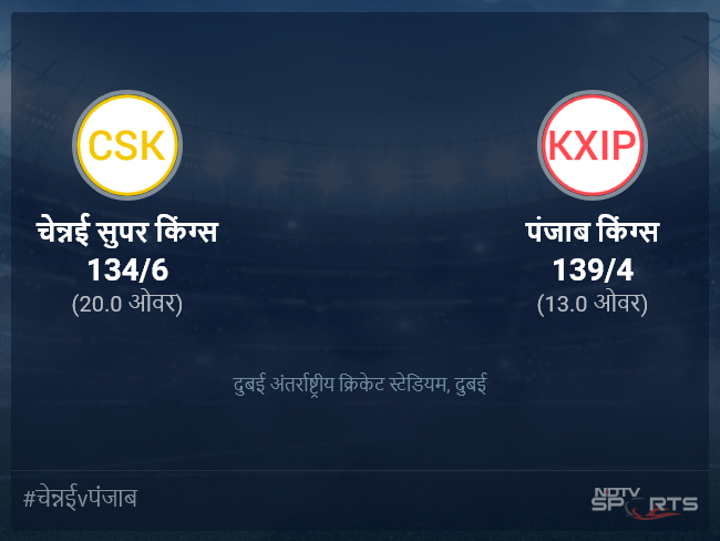 चेन्नई सुपर किंग्स बनाम पंजाब किंग्स लाइव स्कोर, ओवर 11 से 15 लेटेस्ट क्रिकेट स्कोर अपडेट