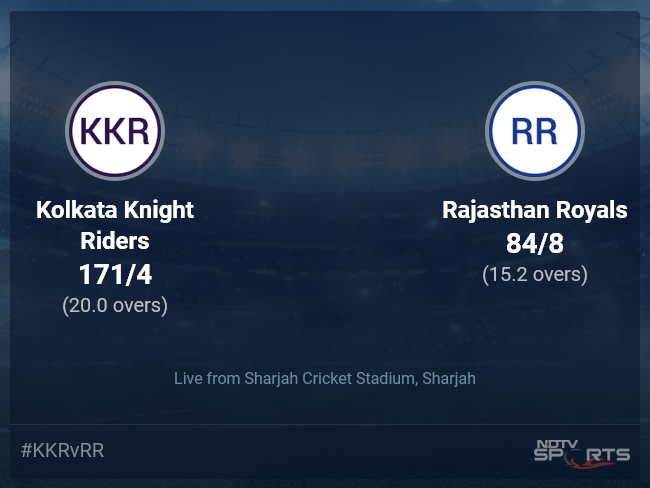 Kolkata Knight Riders vs Rajasthan Royals Live Score Ball by Ball, IPL 2021 Live Cricket Score Of Today's Match on NDTV Sports