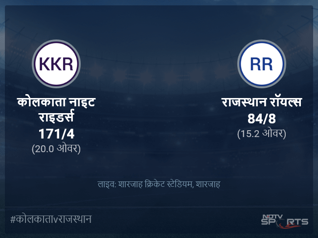 कोलकाता नाइट राइडर्स बनाम राजस्थान रॉयल्स लाइव स्कोर, ओवर 11 से 15 लेटेस्ट क्रिकेट स्कोर अपडेट