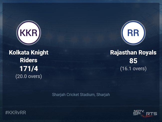 Kolkata Knight Riders vs Rajasthan Royals Live Score Ball by Ball, IPL 2021 Live Cricket Score Of Today's Match on NDTV Sports