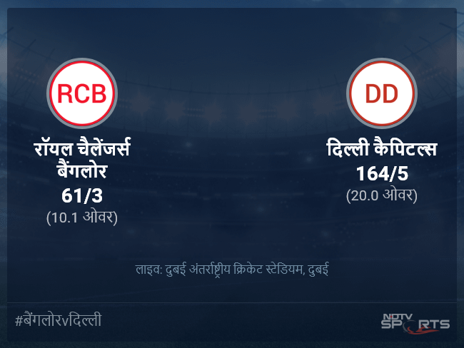 रॉयल चैलेंजर्स बैंगलोर बनाम दिल्ली कैपिटल्स लाइव स्कोर, ओवर 6 से 10 लेटेस्ट क्रिकेट स्कोर अपडेट