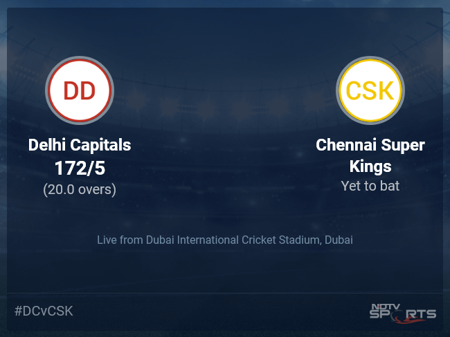 today's cricket match ipl 2021